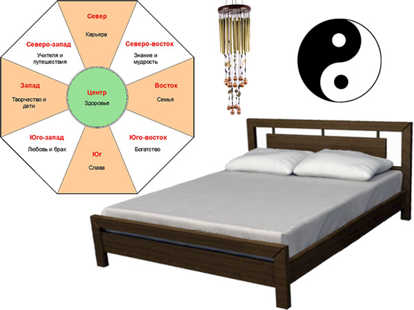 Спальня по фен-шуй: 7 правил обустройства